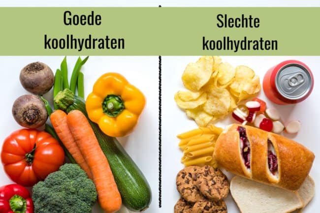 Gezonde voeding - hoe zit dat eigenlijk? - Simone's Kitchen
